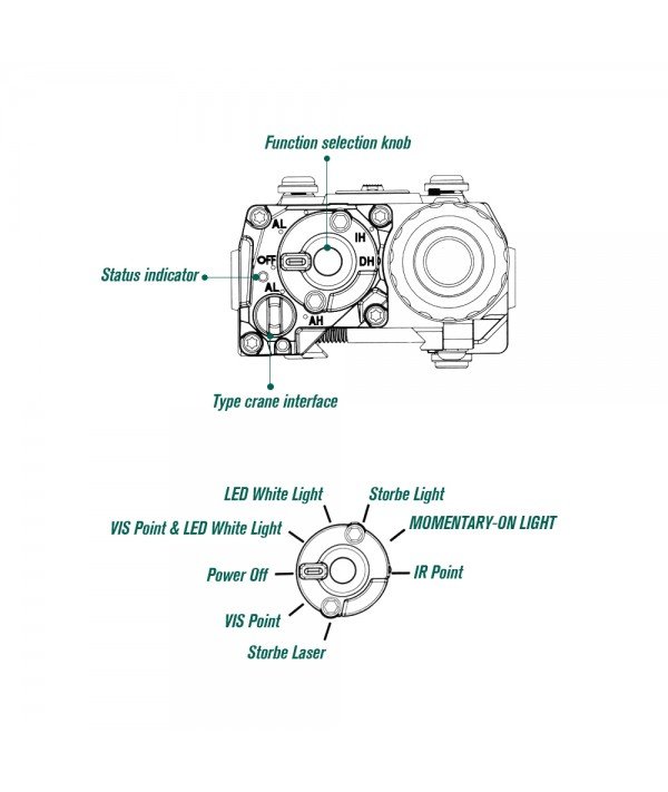 SOTAC OGL IR Device Red Laser & LED White Light & IR Laser Black