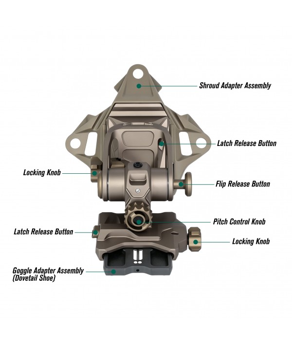 SOTAC PFG-21 Helmet Mount FDE